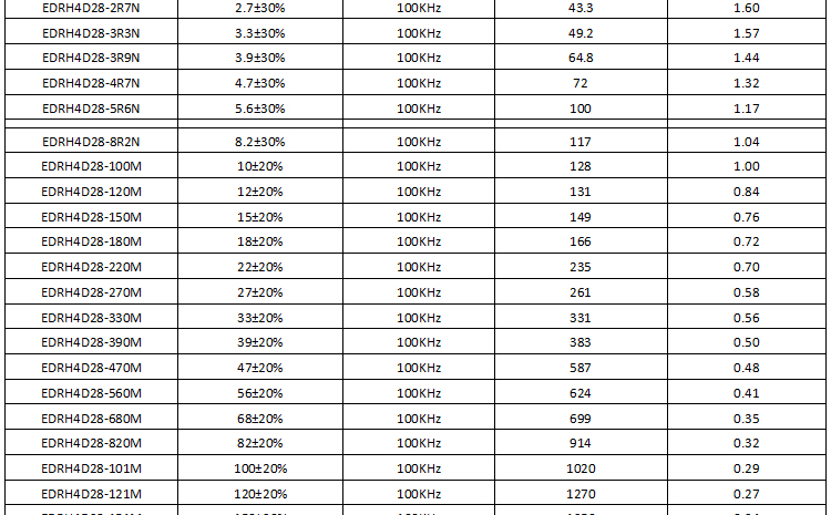 電感規格書 電感規格書