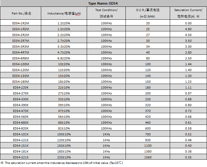 貼片電感 貼片電感