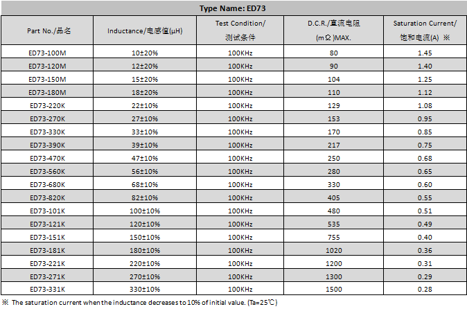 貼片電感 貼片電感