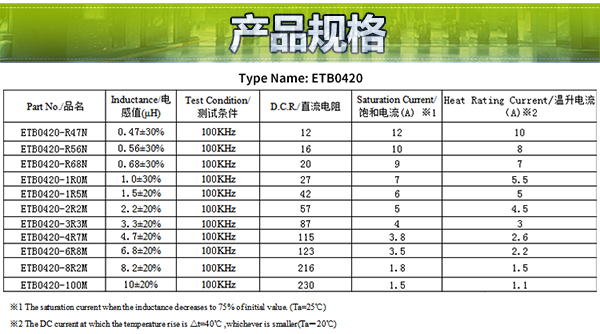 產(chǎn)品規(guī)格 產(chǎn)品規(guī)格