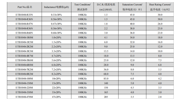 1040一體式貼片電感規格 1040一體式貼片電感規格